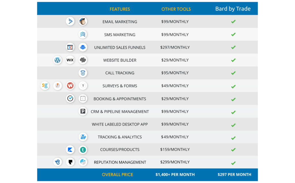Bard By Trade marketing price comparison